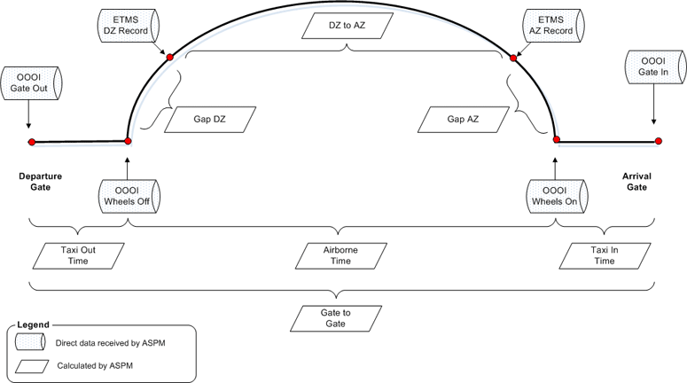 ASPM Calculations1.gif