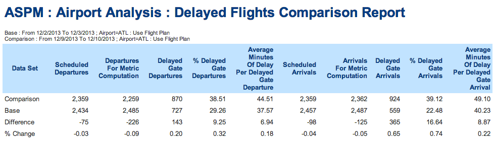 ASPM DelayedComparison.png